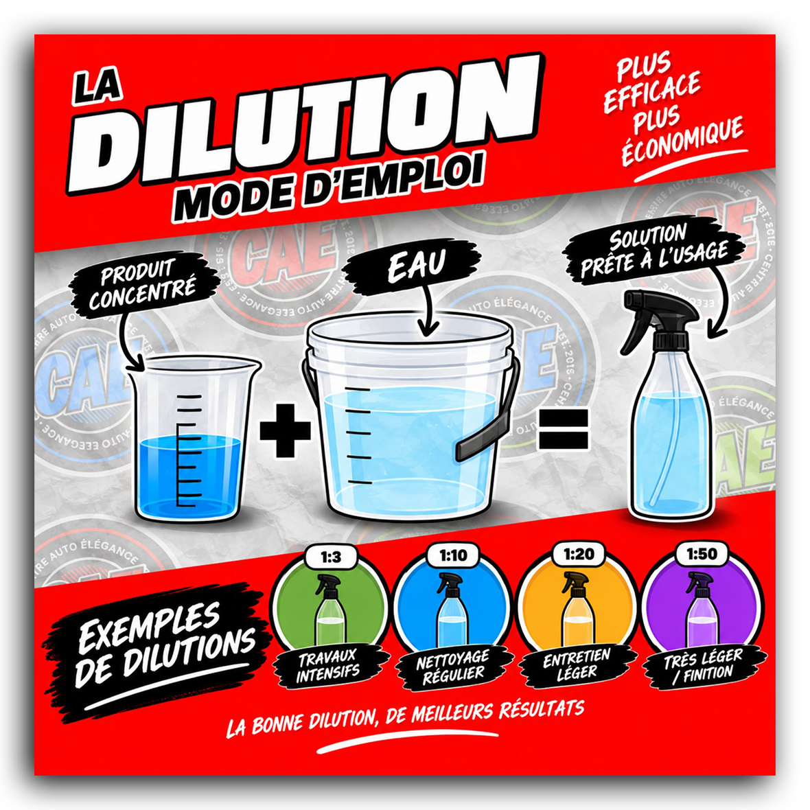 La dilution : comprendre les ratios et bien doser ses produits