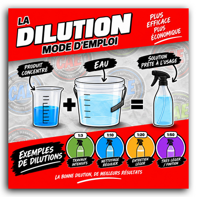 La dilution : comprendre les ratios et bien doser ses produits