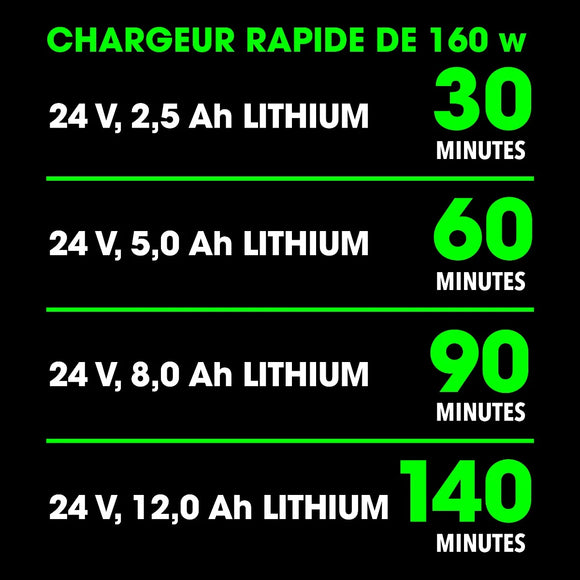 FLEX - Chargeur rapide de 24 V
