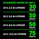 FLEX - Chargeur rapide de 24 V-8